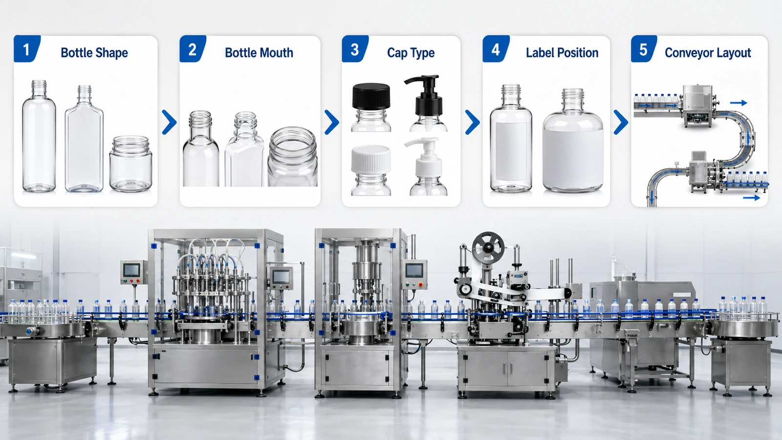 Bottle cap and label matching for automatic liquid filling line setup