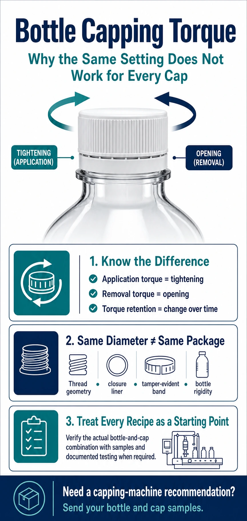 Bottle capping torque infographic comparing application torque removal torque package compatibility and machine recipes