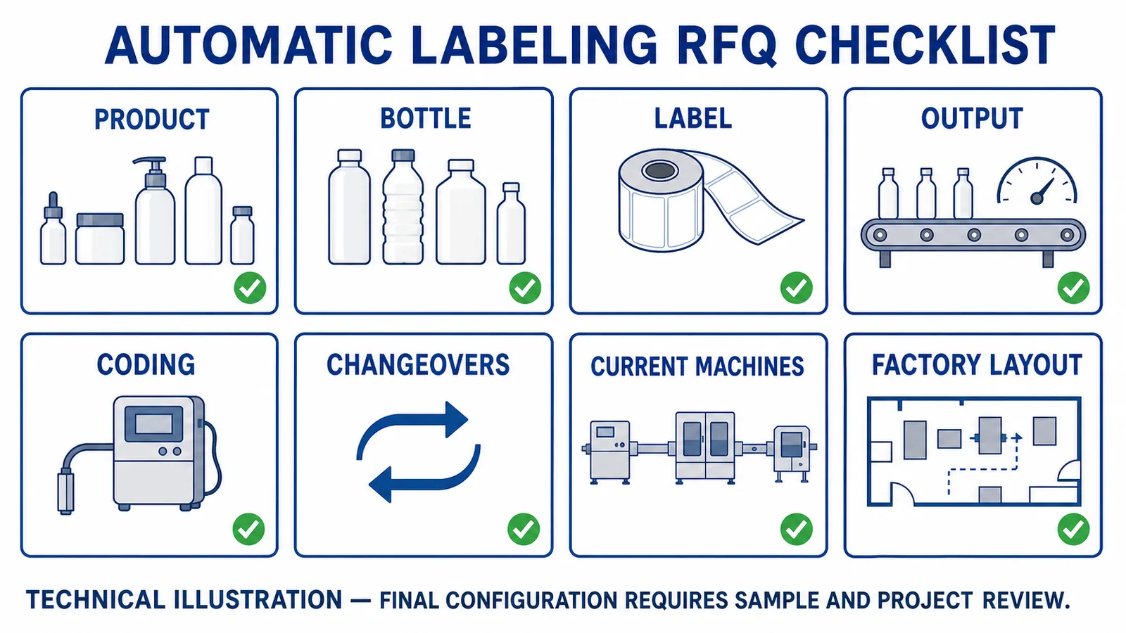 Bottle, label, output, coding and factory layout information required for a labeling machine review