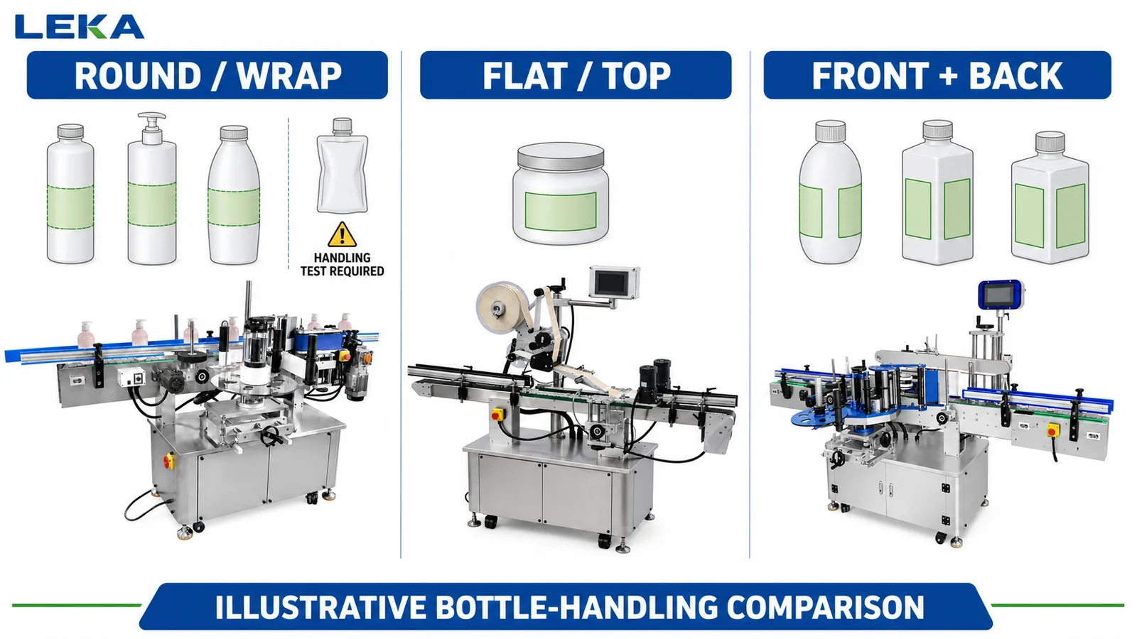 Round, tapered, flat, oval and lightweight bottle shapes for automatic labeling review